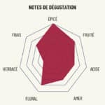 Osco - Le Rouge ardent (Fruité, gourmand et épicé) – Image 2