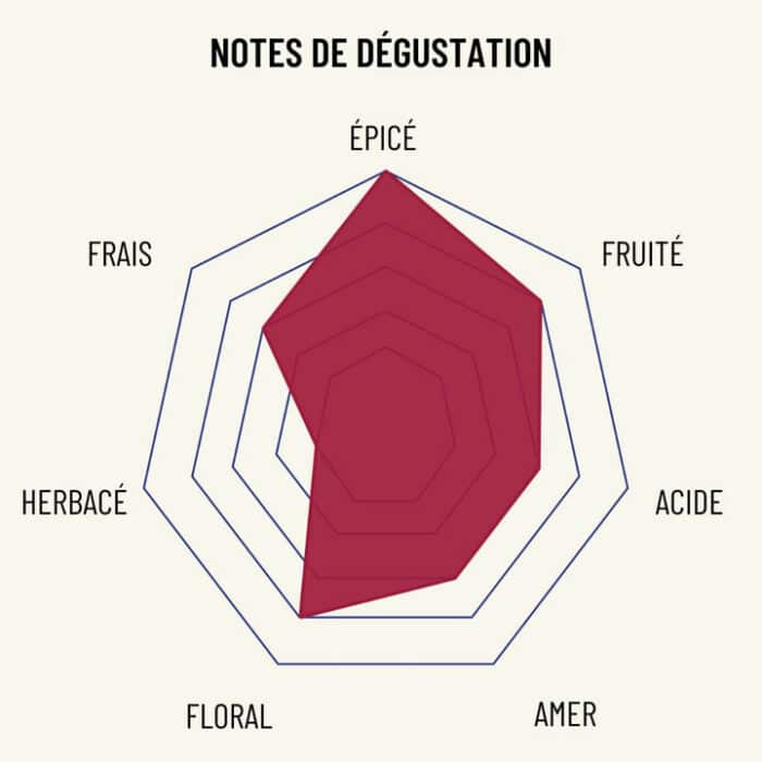 Osco - Le Rouge ardent (Fruité, gourmand et épicé) – Image 2