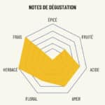 Osco - L'original (frais, aromatique et amer) – Image 2