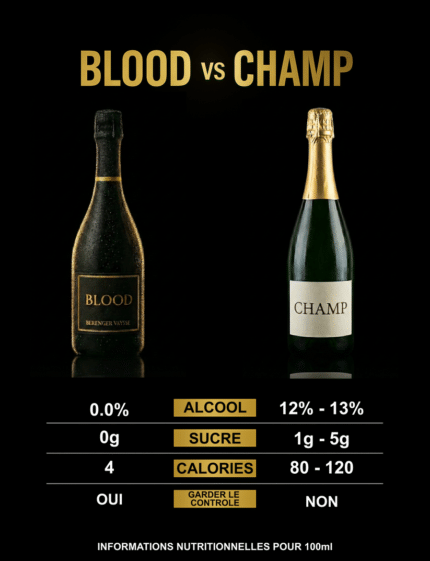 Blood – Blancs de blancs – Chardonnay sans sucre - vue 1 - Blanc Effervescent